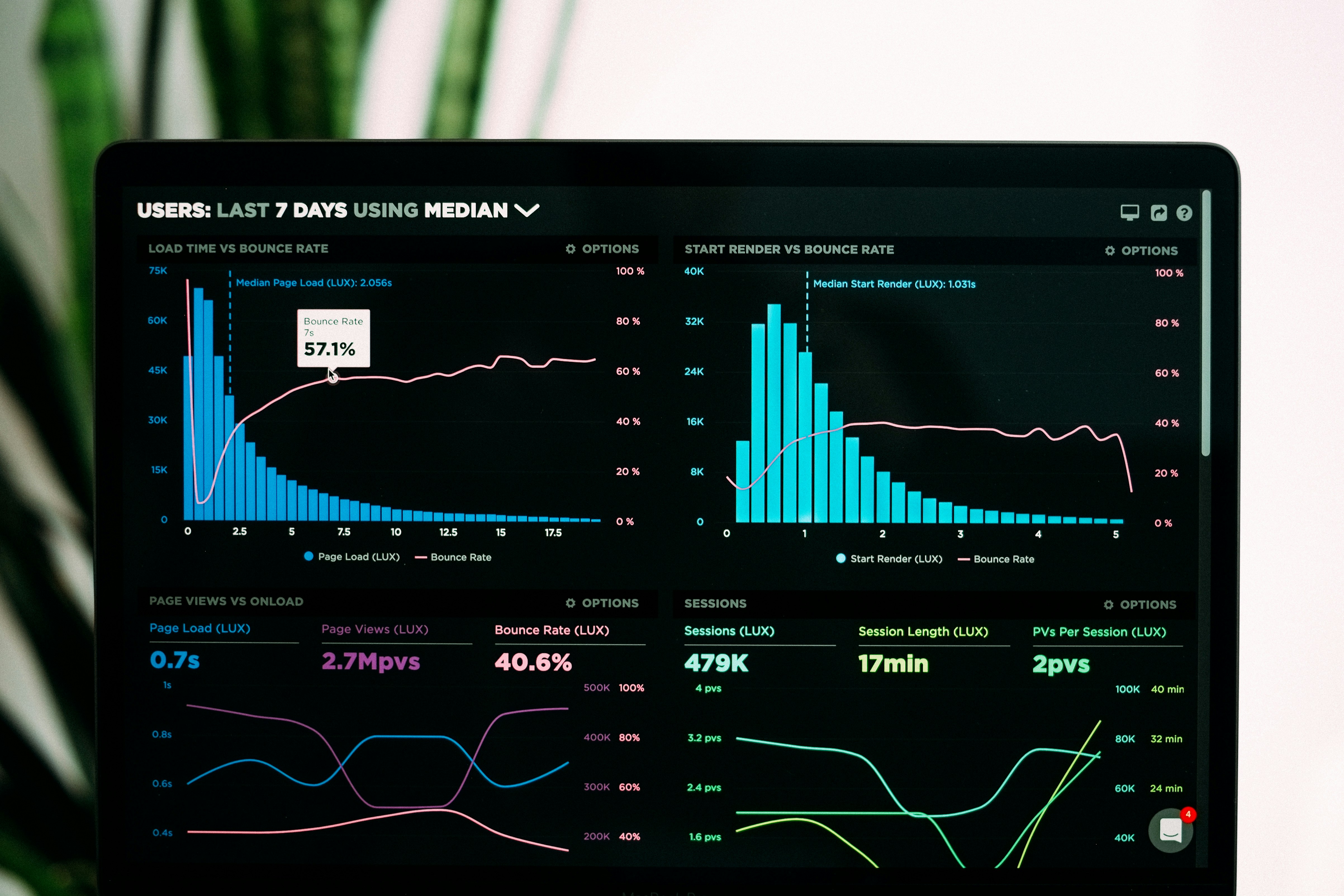 Business Metric